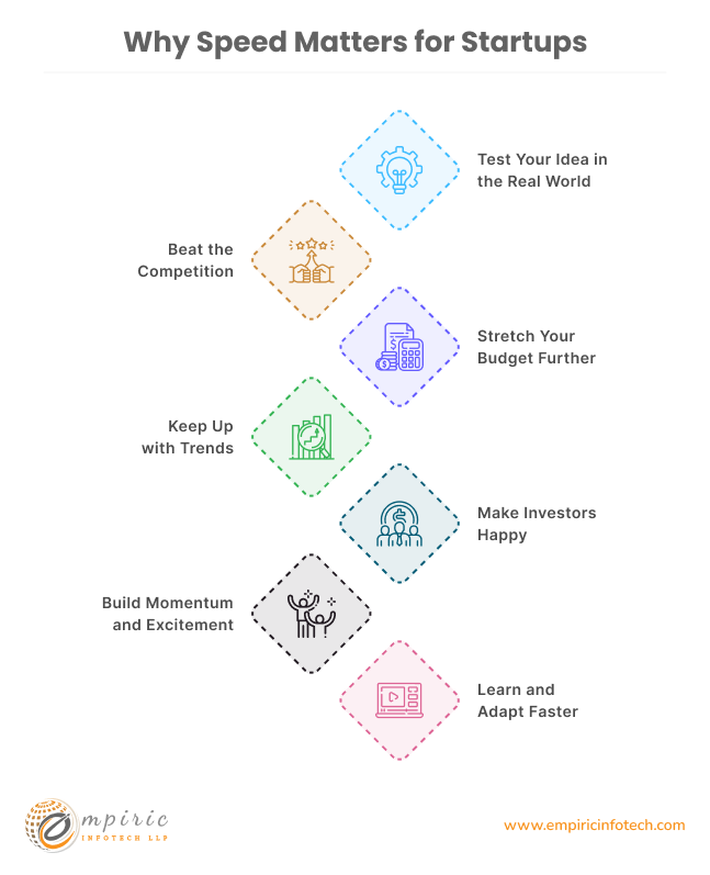 Why Speed Matters for Startups